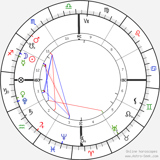 horoscope-chart1__radix_4-12-2021_07-34.png